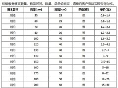 刺柏的市場價格大概是多少？